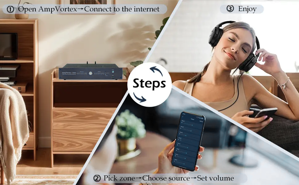 open Ampvortex connect to the internet