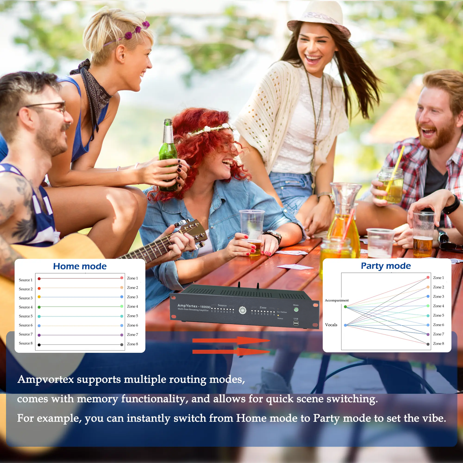 ampvortex support multiple routing modes