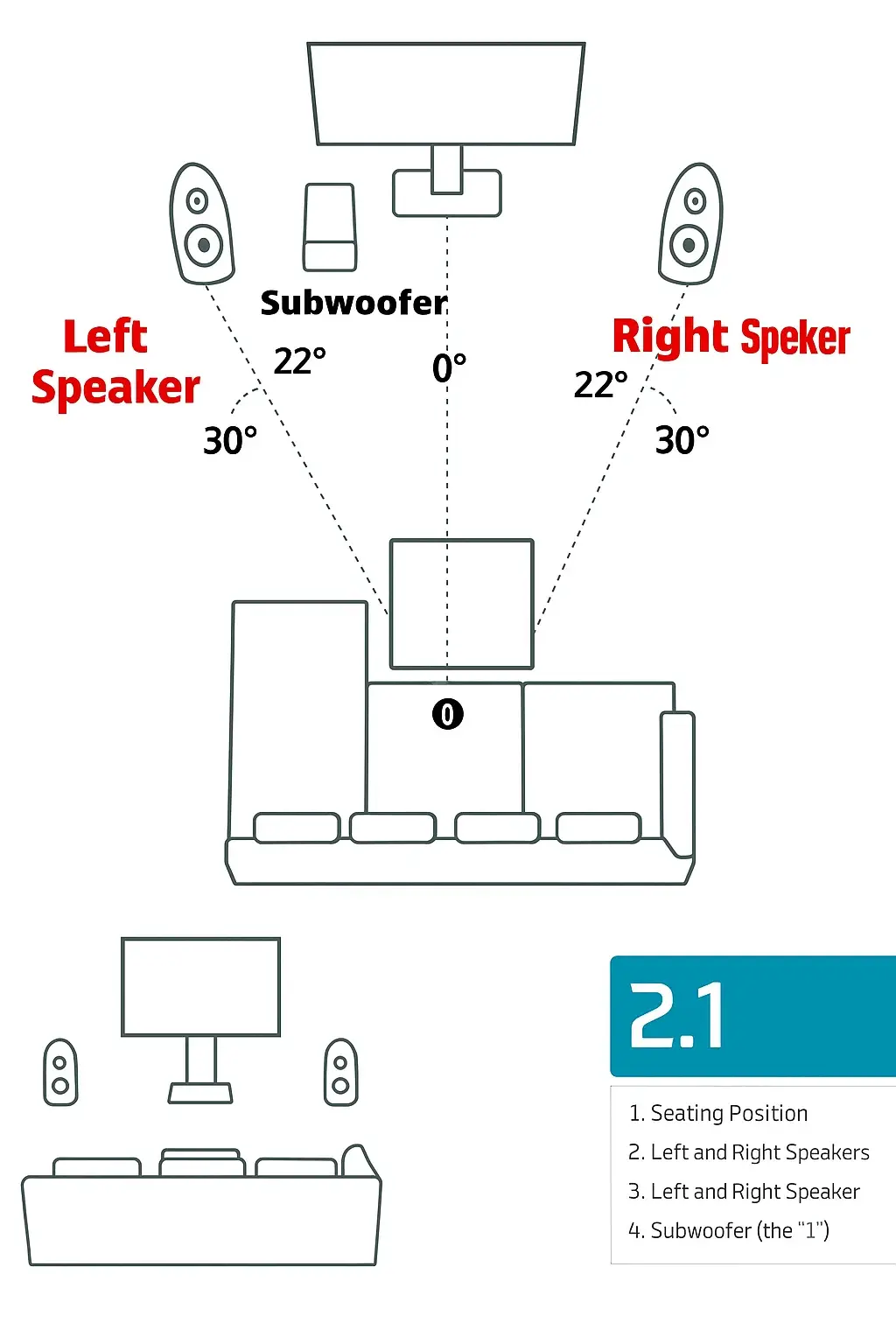 AmpVortex Multi-room Streaming Amplifier