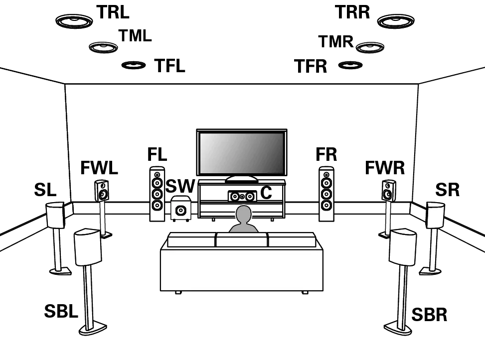 Immersive Audio – The New Dimension of 9.1.6Sound