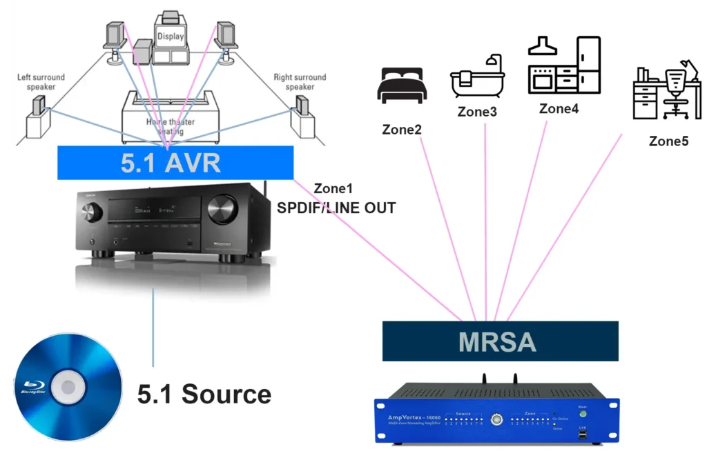 ampvortex with denon