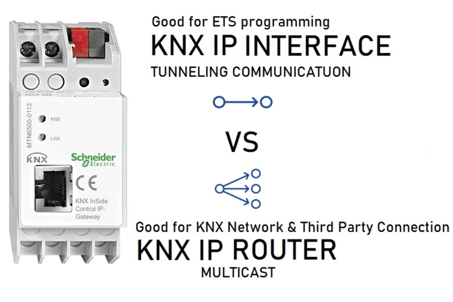 Vortex Fiber Router AmpVortex and KNX IP: Deep Dive into Gateway vs Router Integration ...