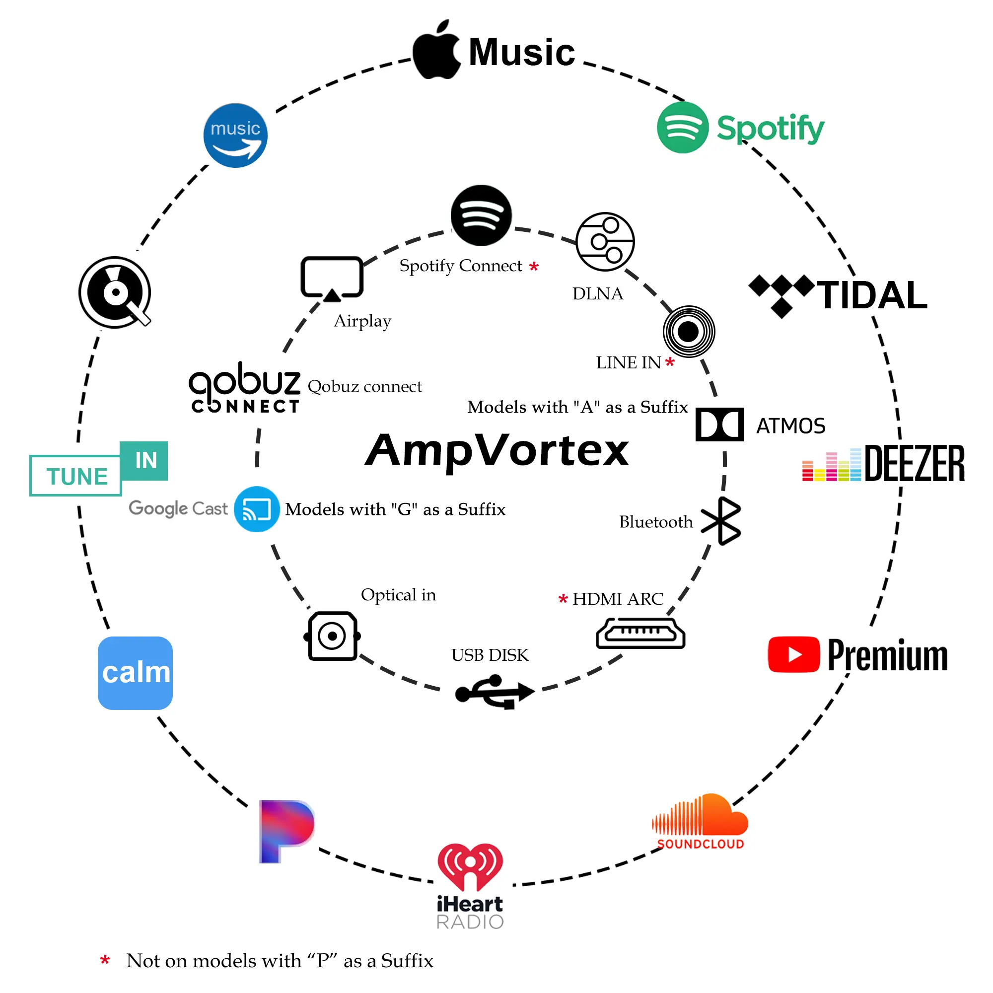 Overview of Wi-Fi Audio Streaming Technologies