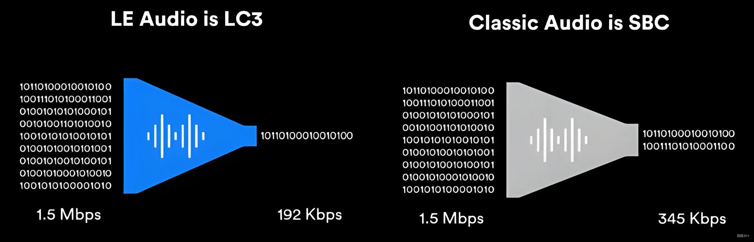 Bluetooth Codec Comparison with Standard Stereo Listening Test