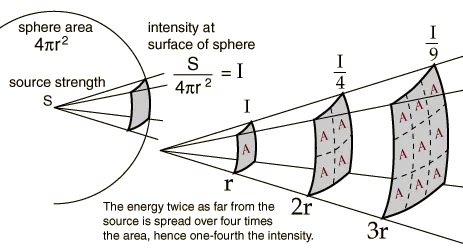 Impedance & Sensitivity