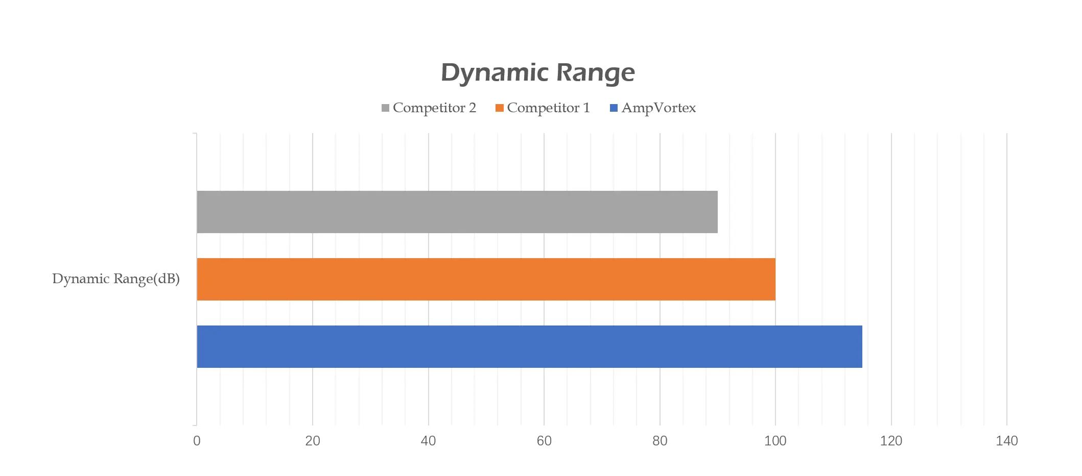 Dynamic Range (DR)-1