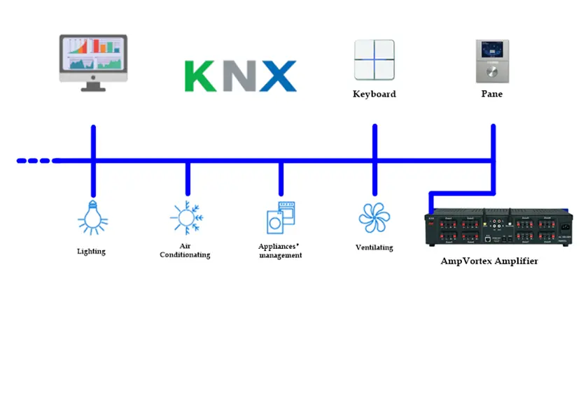 KNX Built-in
