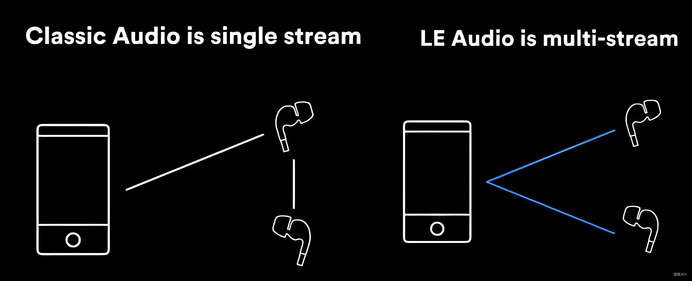 MULTI-STREAM AUDIO