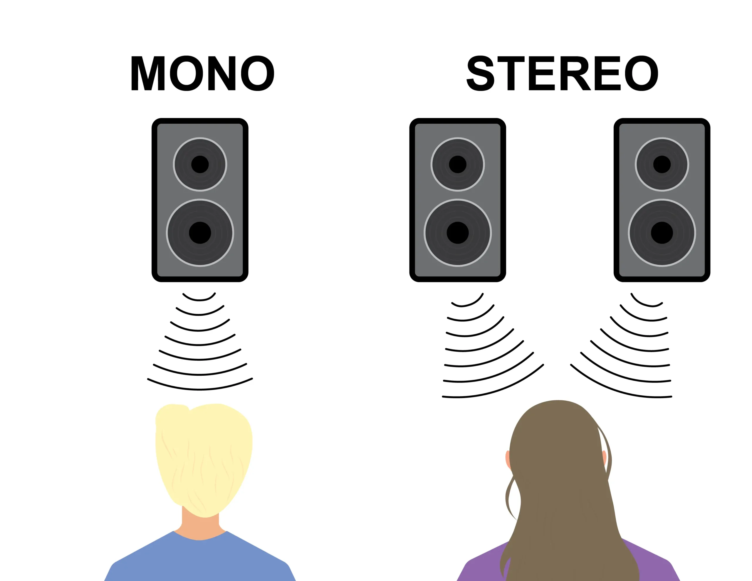 Mono – The Origin of Sound Reproduction
