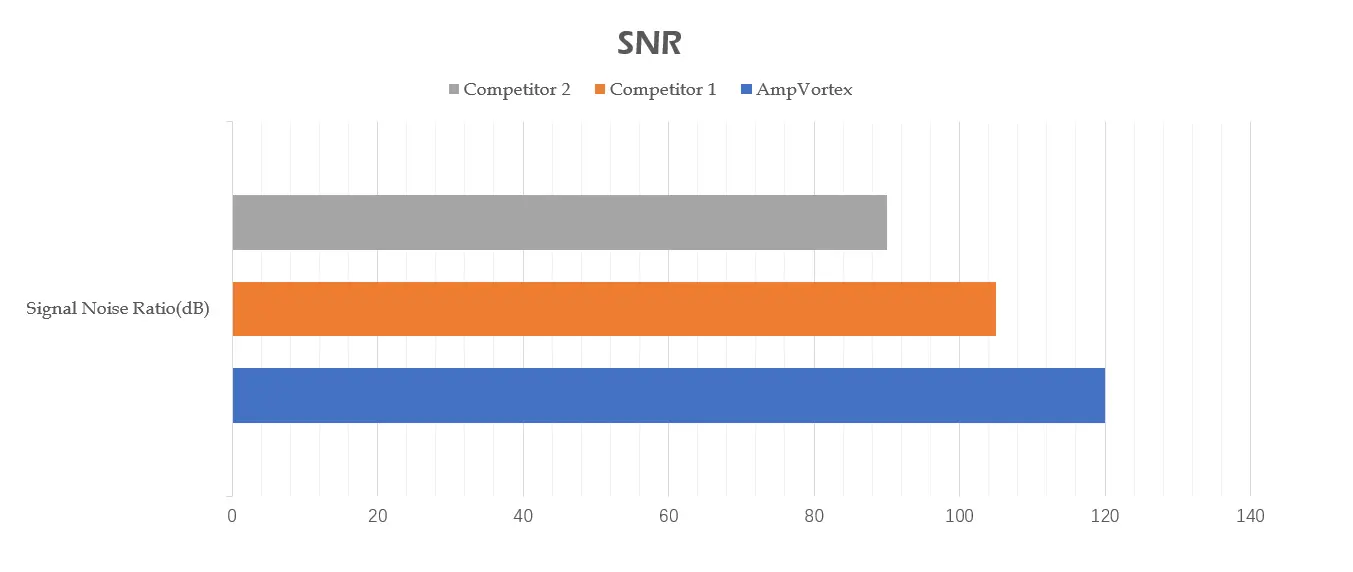 Signal-to-Noise Ratio (SNR)-1