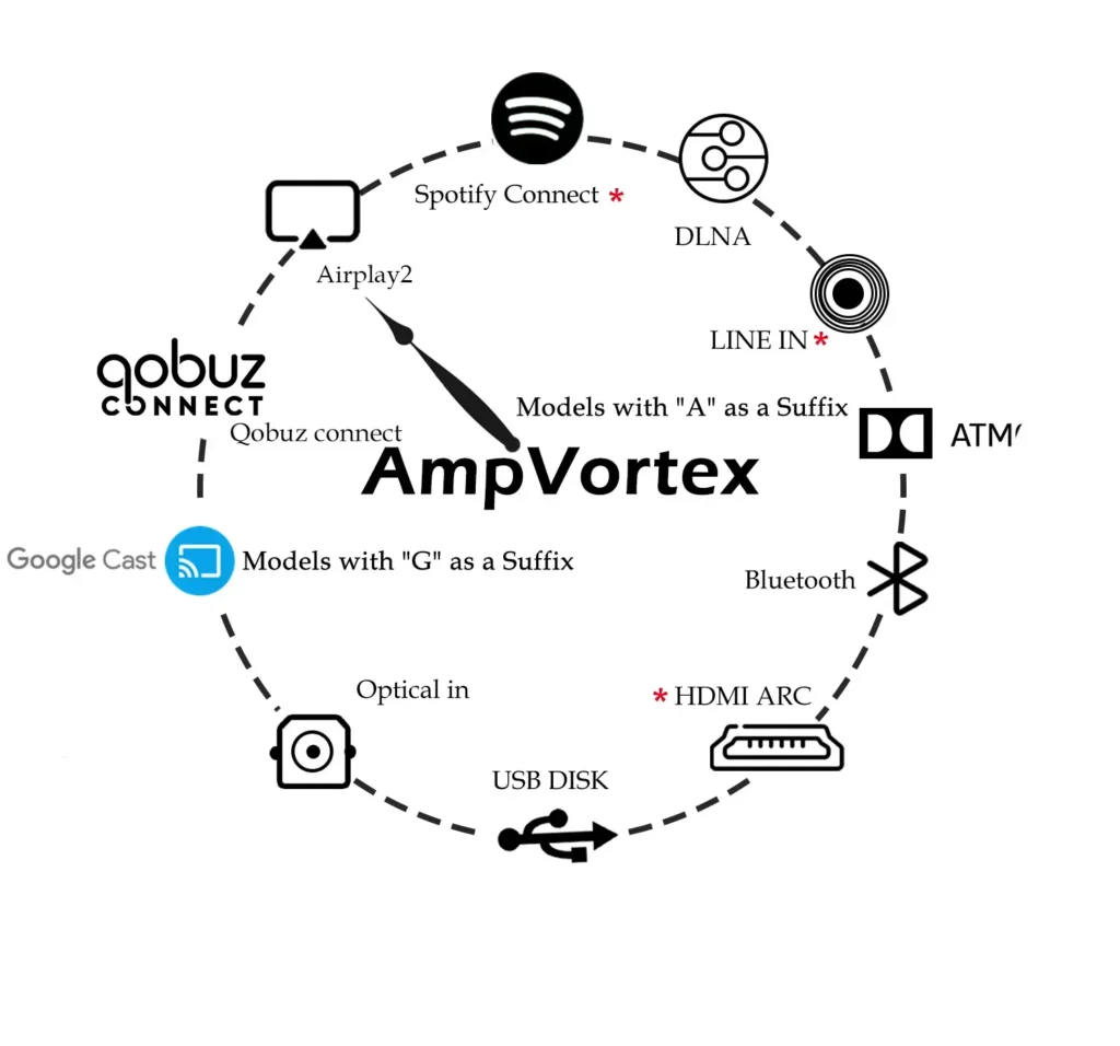 Source Type Selection-3