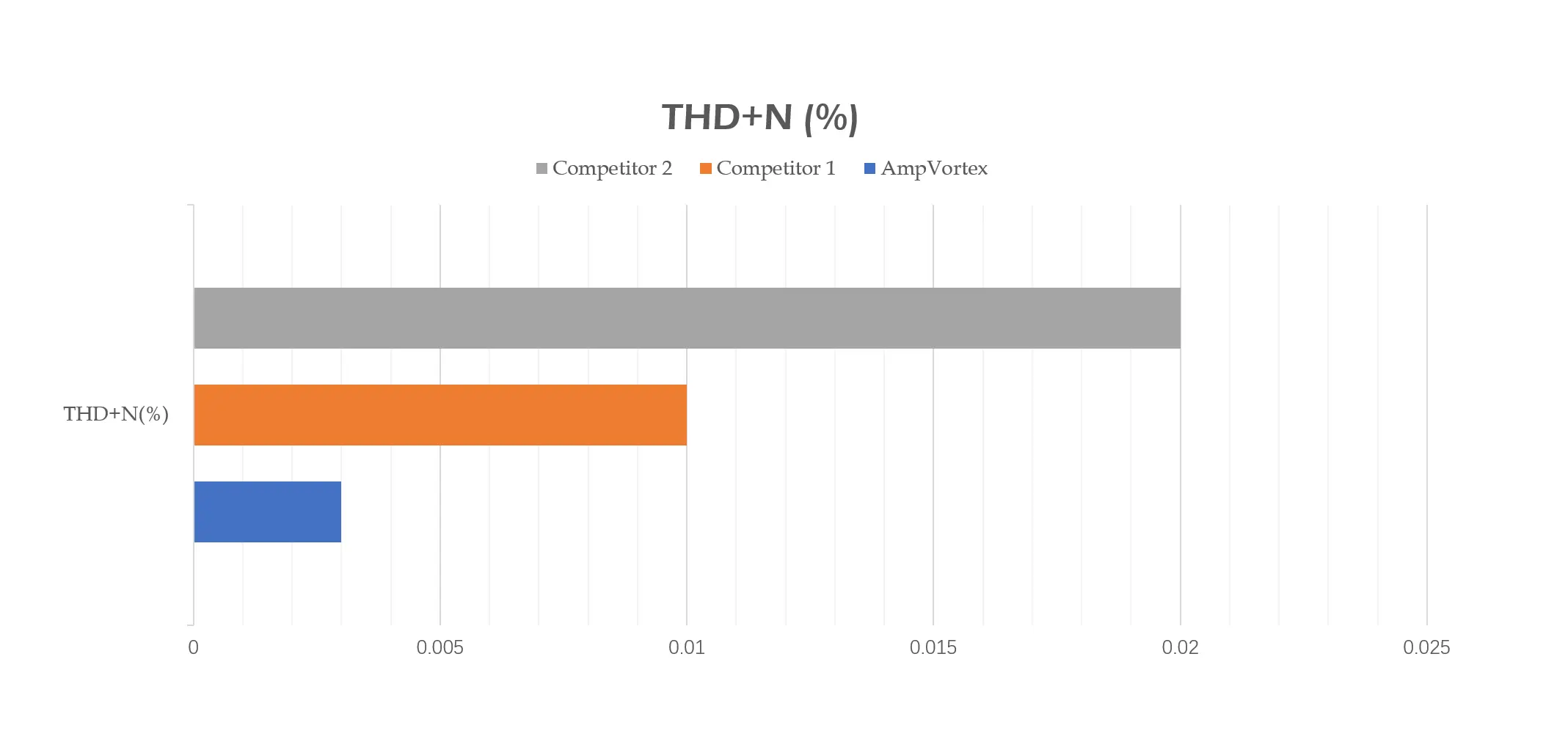 Total Harmonic Distortion + Noise (THD+N)-1