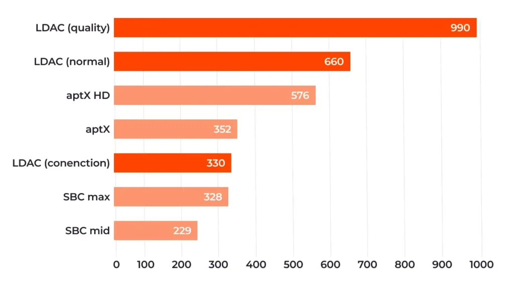 Amp Vortex Bluetooth strategy