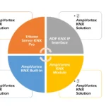 AmpVortex KNX Module