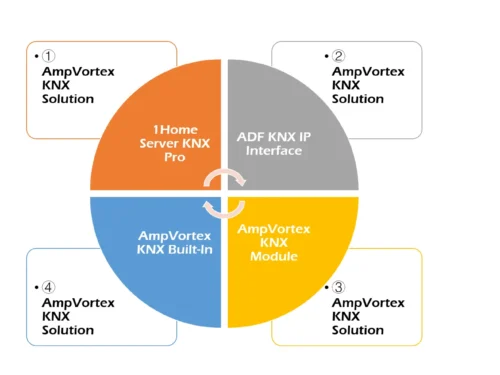AmpVortex KNX Module