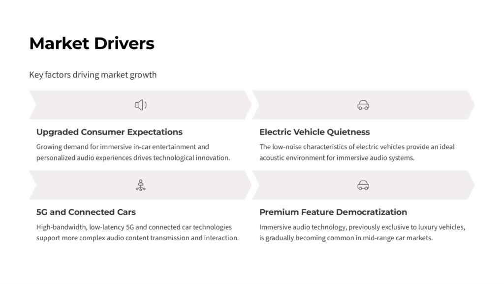 Key factors driving market growth