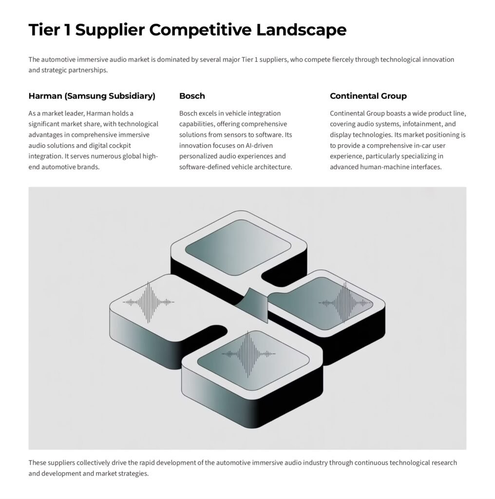 Tier 1 Supplier Competitive Landscape