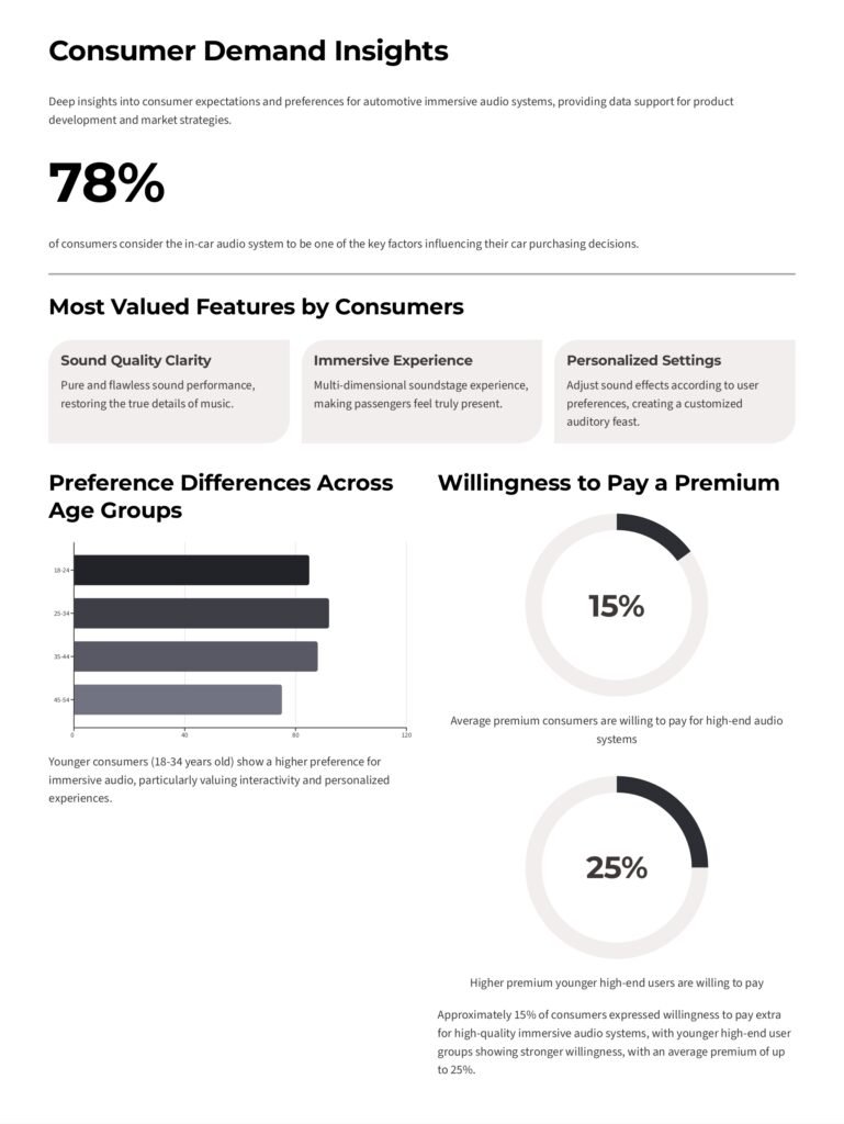 Consumer Demand Insights