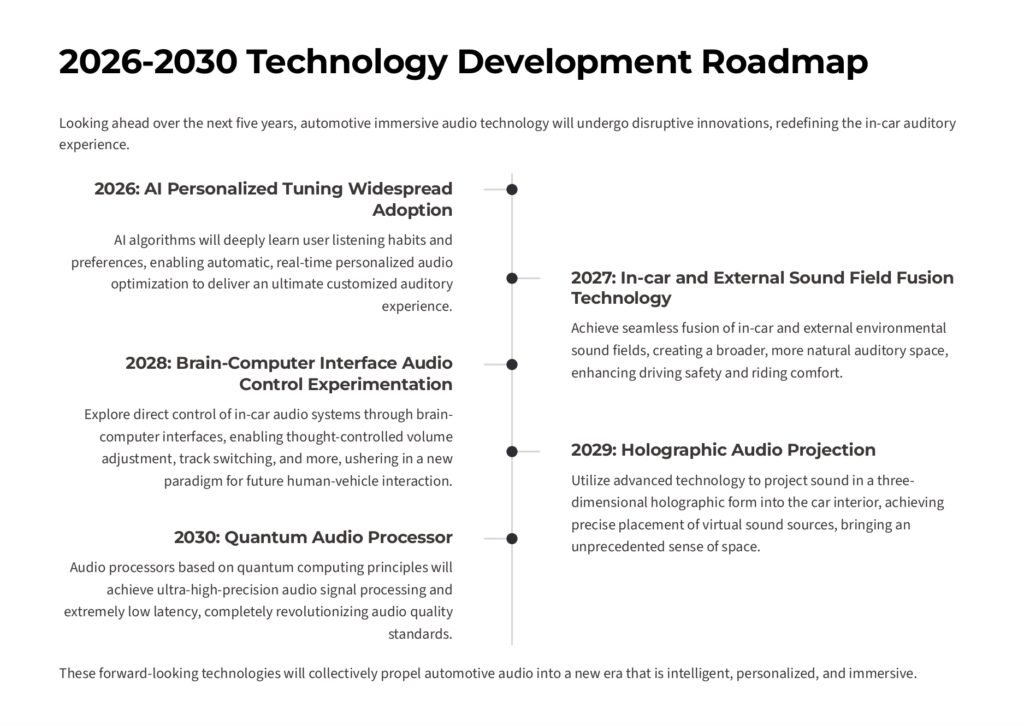 2026-2030 Technology Development Roadmap