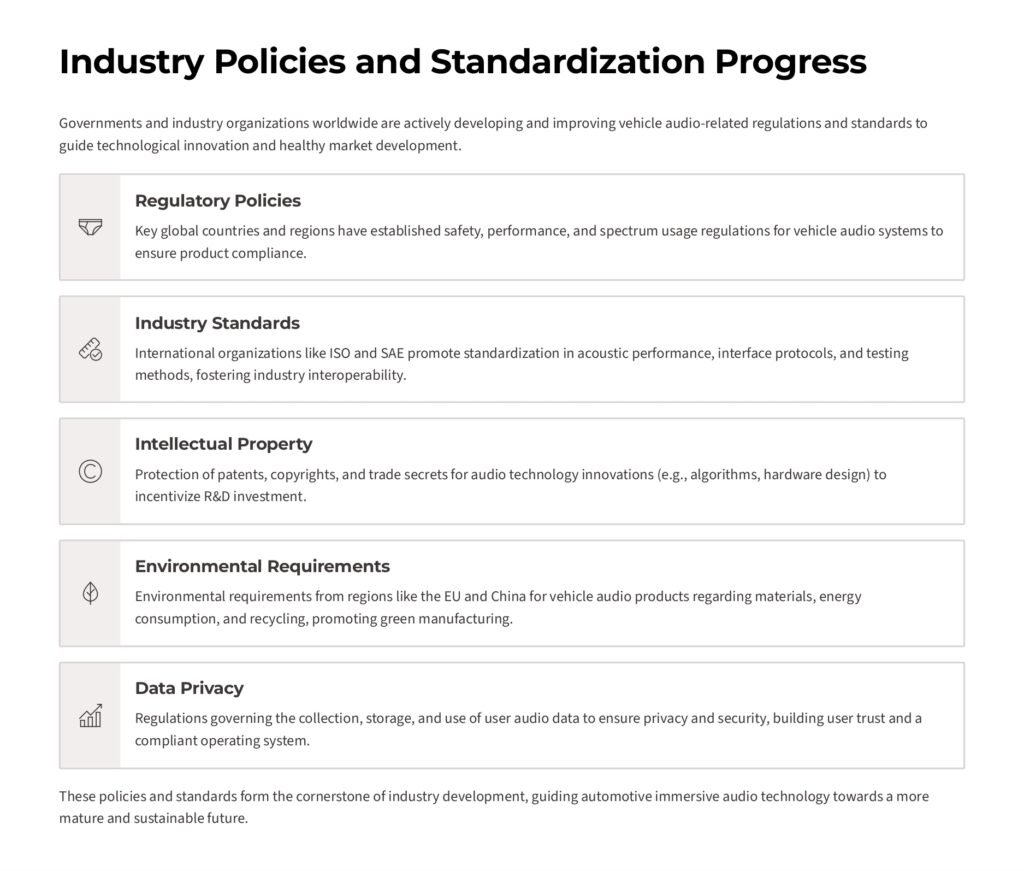 Industry Policies and Standardization Progress