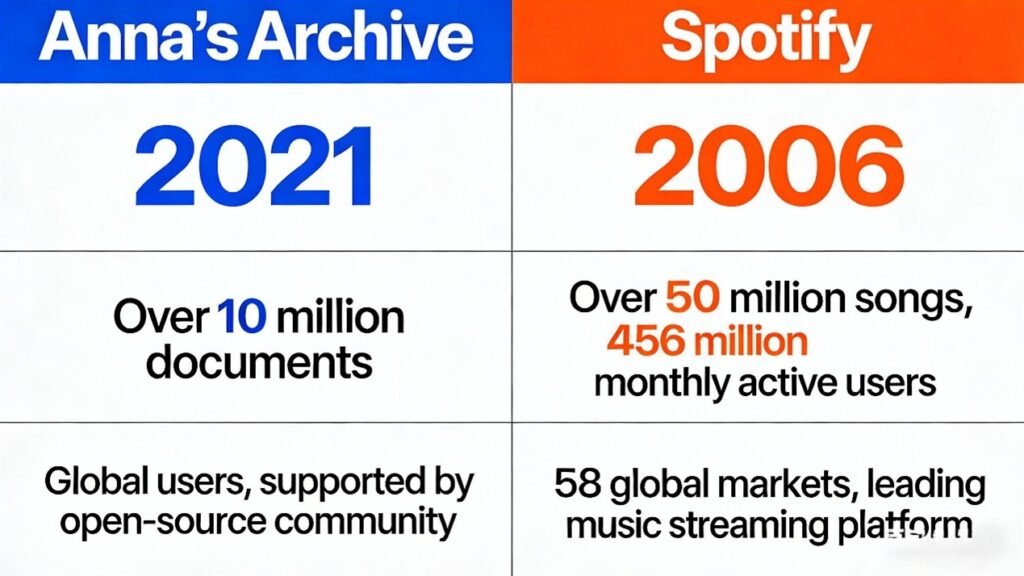 Core Parties: Profile & Influence