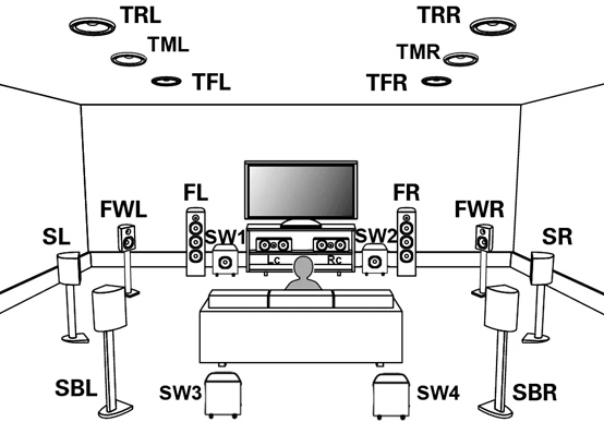 Dolby Atmos speaker layout with ceiling and in-wall speakers