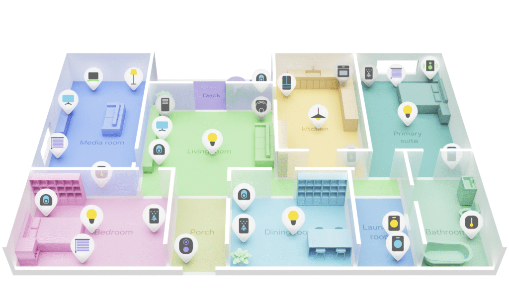 Multi-room smart home scenario enabled by Matter-based device coordination