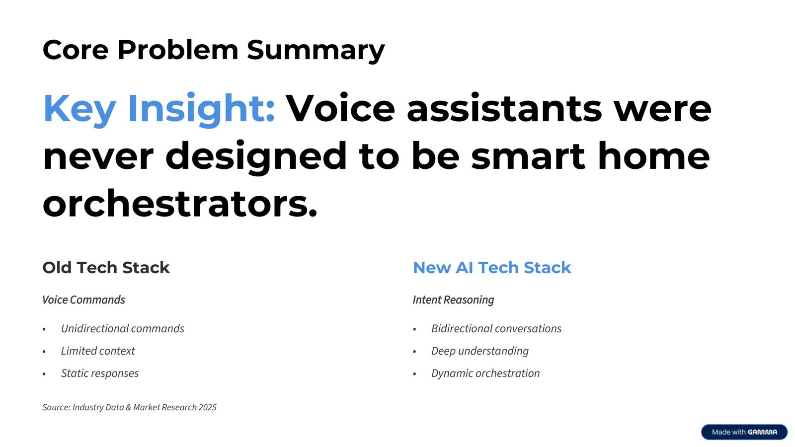 Key Insight: Voice assistants were never designed to be smart home orchestrators