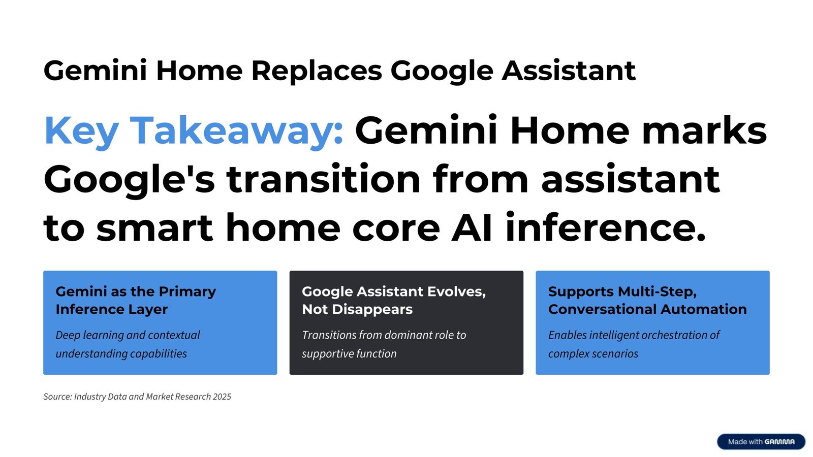 Key Takeaway: Gemini Home marks Google's transition from assistant to smart home core AI inference