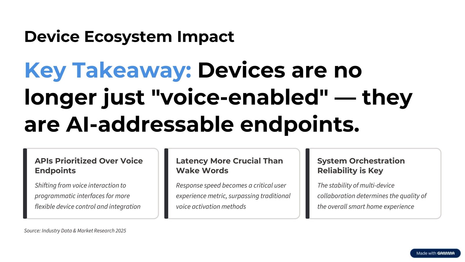 Key Takeaway: Devices are no longer just "voice-enabled" — they are AI-addressable endpoints