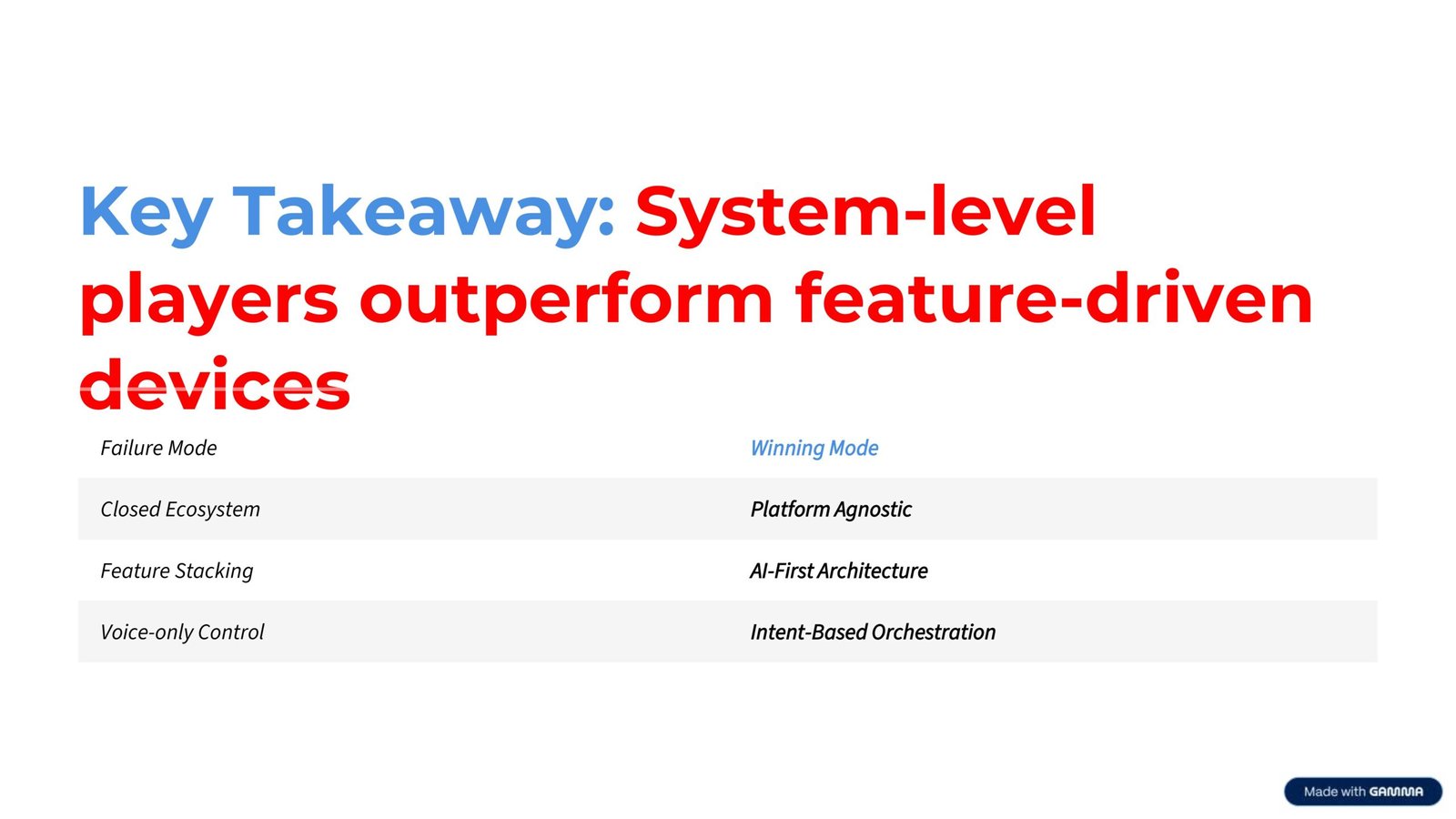 Key Takeaway: System-level players outperform feature-driven devices