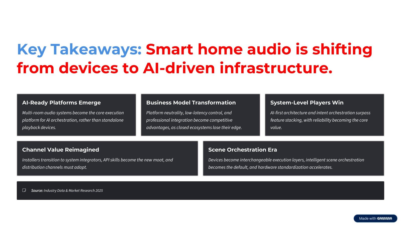 Key Takeaways: Smart home audio is shifting from devices to AI-driven infrastructure