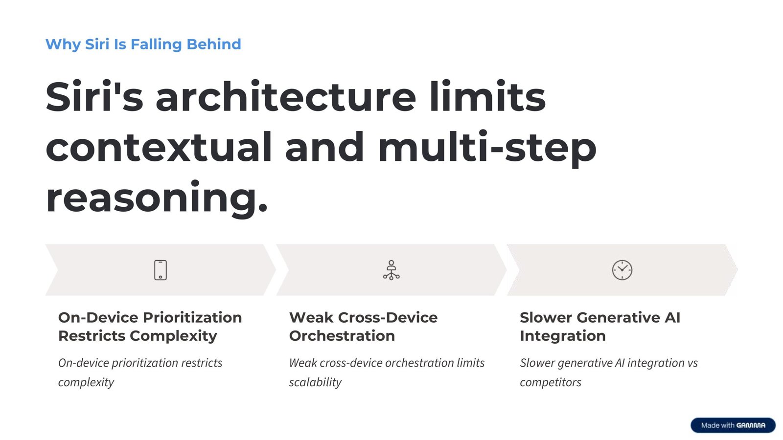 Siri's architecture limits contextual and multi‑step reasoning