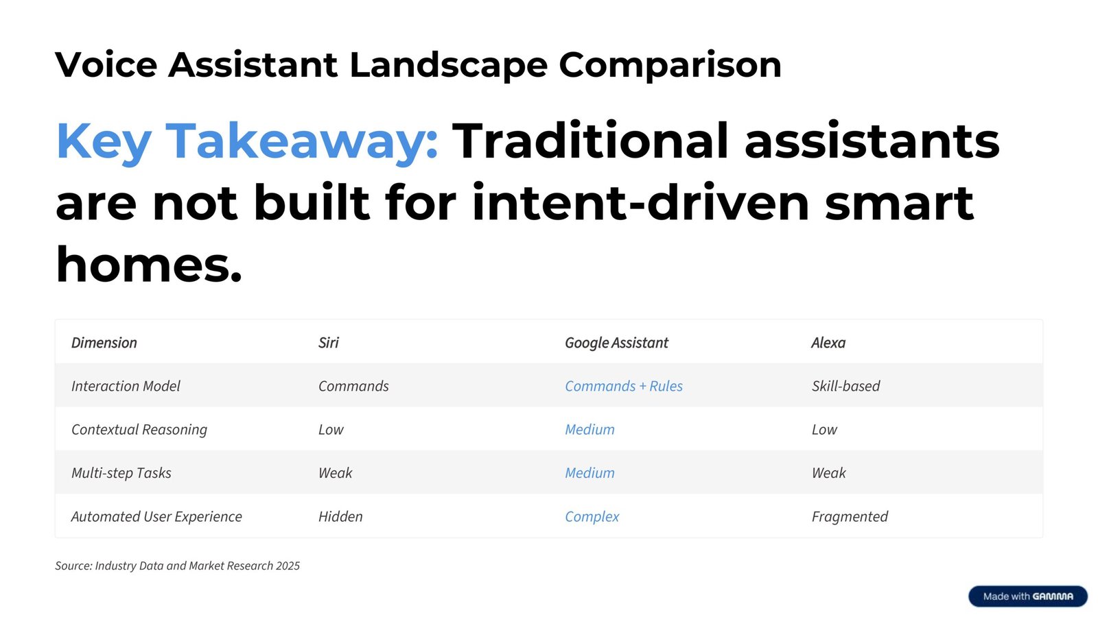 Global-AI-Smart-Home-Audio-Industry-Report-2025-Total-images-9