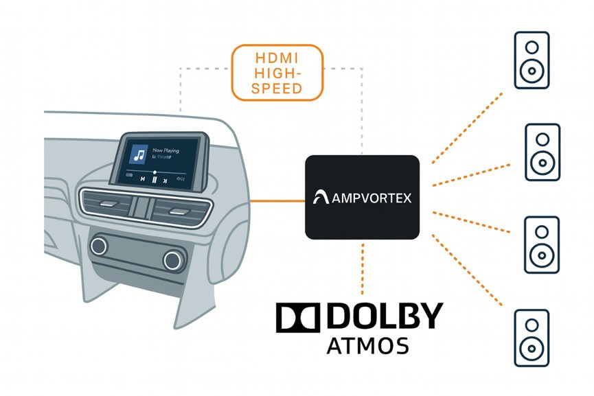 Vehicle Amplifier 01