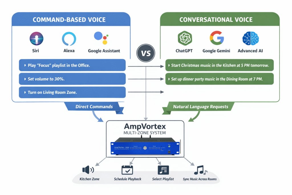 The Future of Smart Audio with AmpVortex