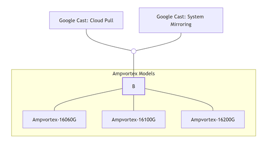 Decision Tree: Which Mode Should You Use?