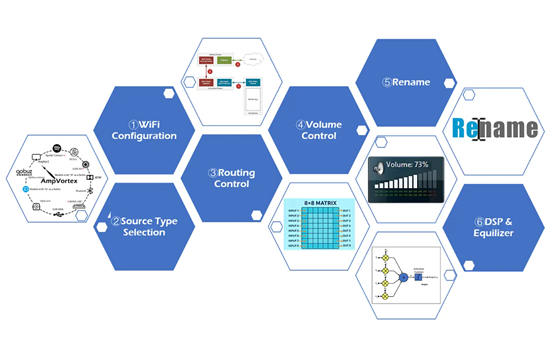 AVR Compatibility & Firmware Reference (AmpVortex 16060 / 16100 Series)