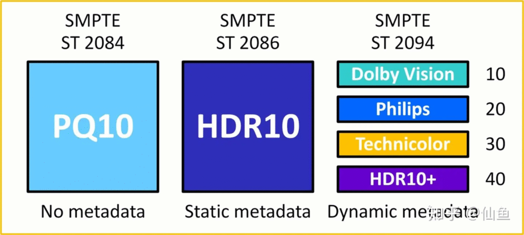 Other HDR Options — HLG and SL-HDR1