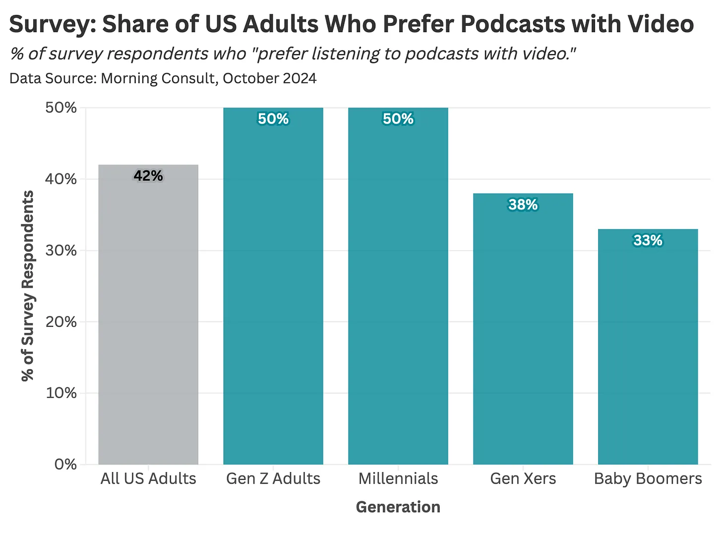 Survey: Share of US adults 