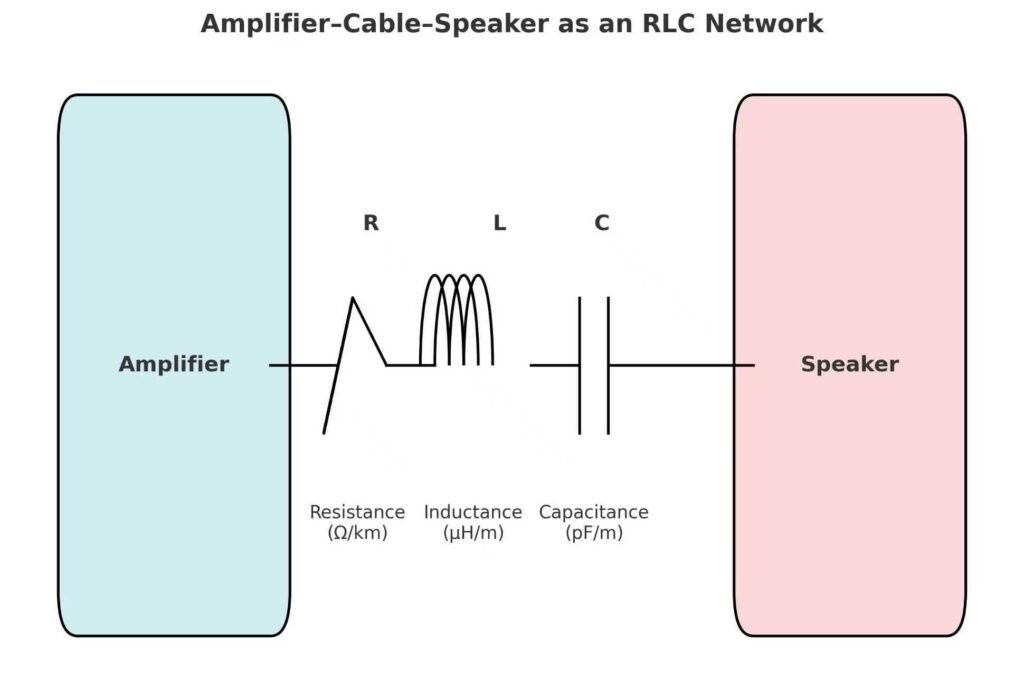 Viewing Signal Transmission Efficiency From the Core Technical Parameters of Speaker Cables
