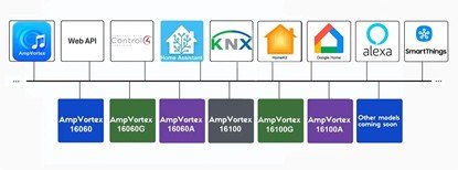 AmpVortex Core Supported Models