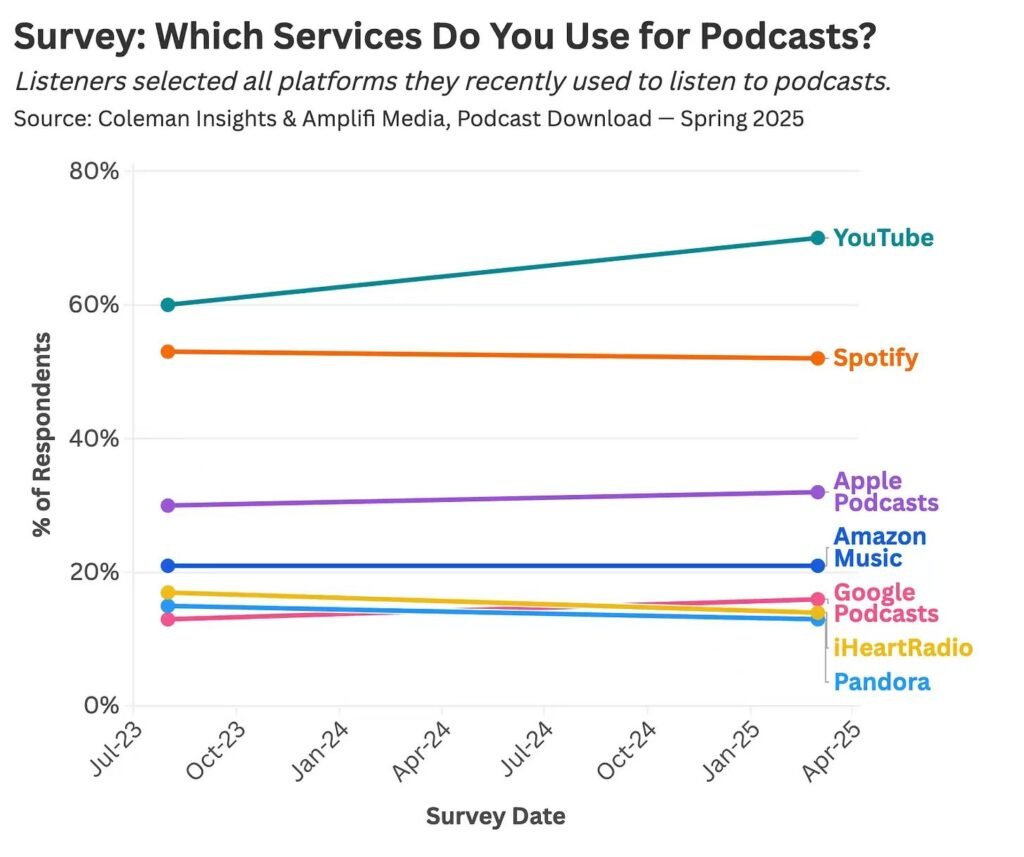 The Convergence of Sight & Sound: Why Video Podcasts Demand the Power of AmpVortex