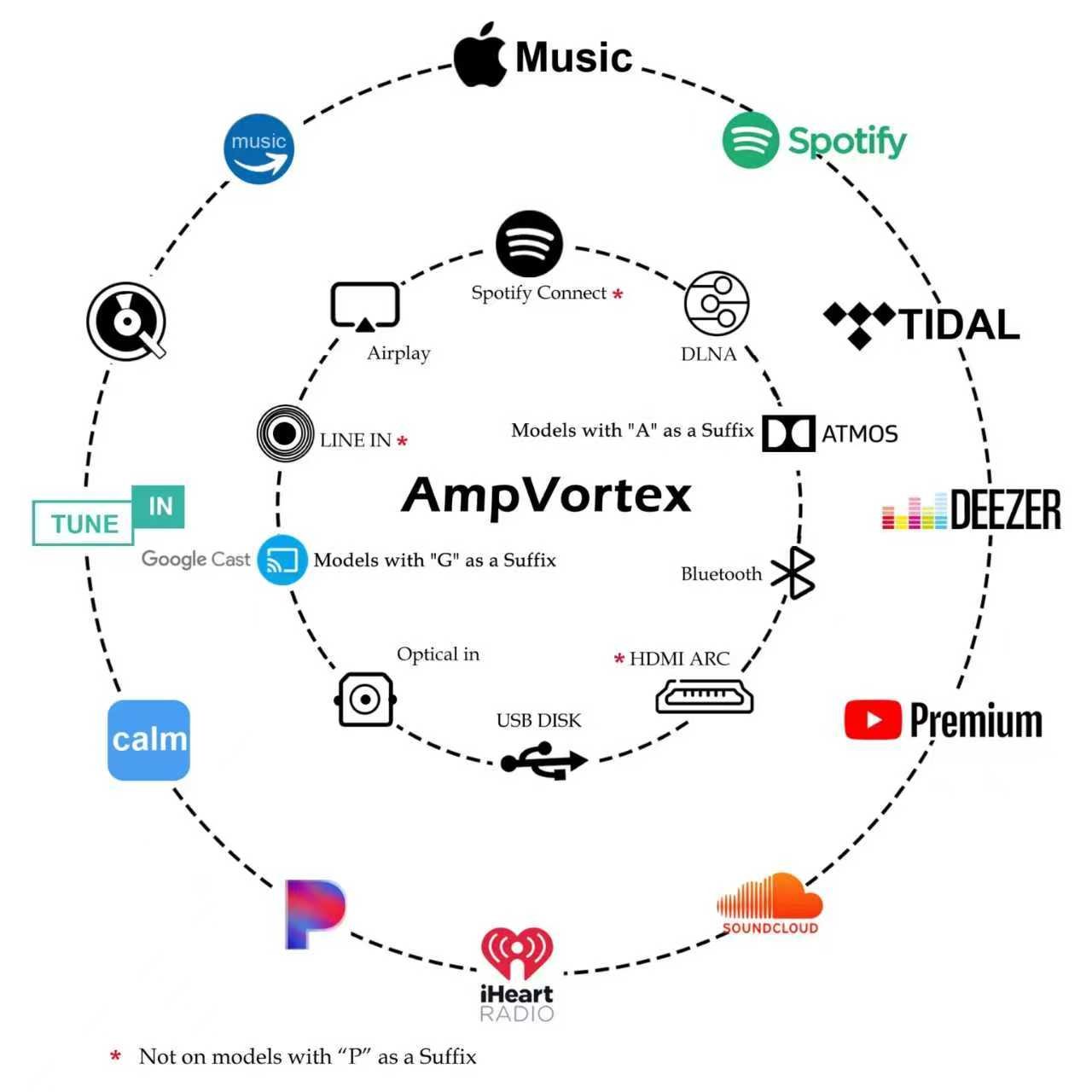 The Ultimate Guide to Multi-Room Streaming Amplifiers (2026 Edition)