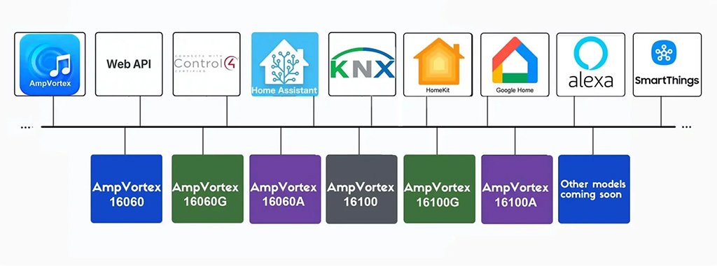 How to Import KNXPROD Files and Configure KNX Systems with AmpVortex Series Amplifiers: A Step-by-Step Guide