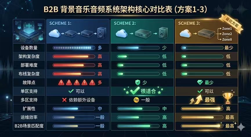 AmpVortex Leads the Multi-Zone Revolution