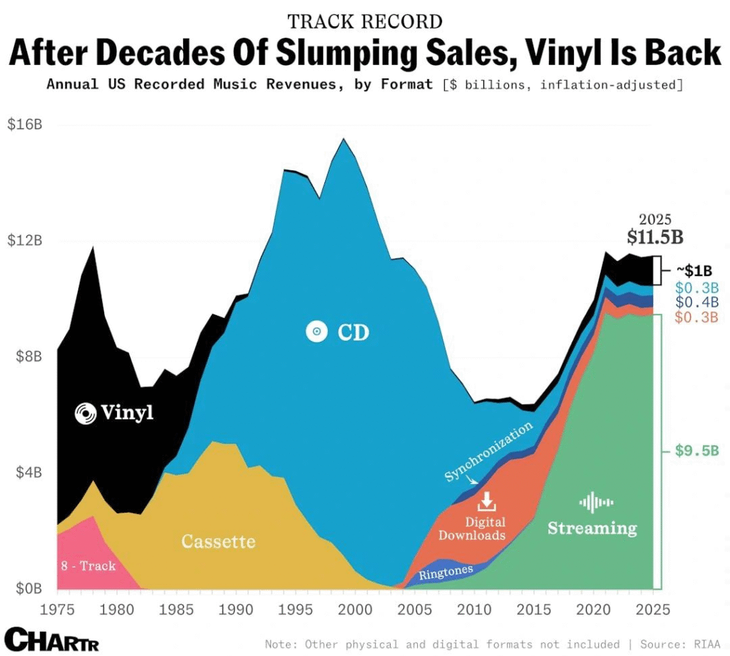 The Future of Music Is Not Just Streaming — It’s Experience