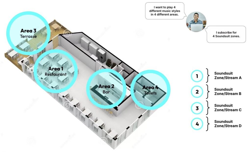Why 99% of B2B Music Systems Fail in Multi-Zone Environments