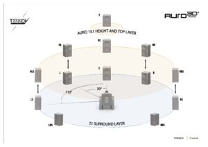 trinnov_audio_auro_3d_page_1