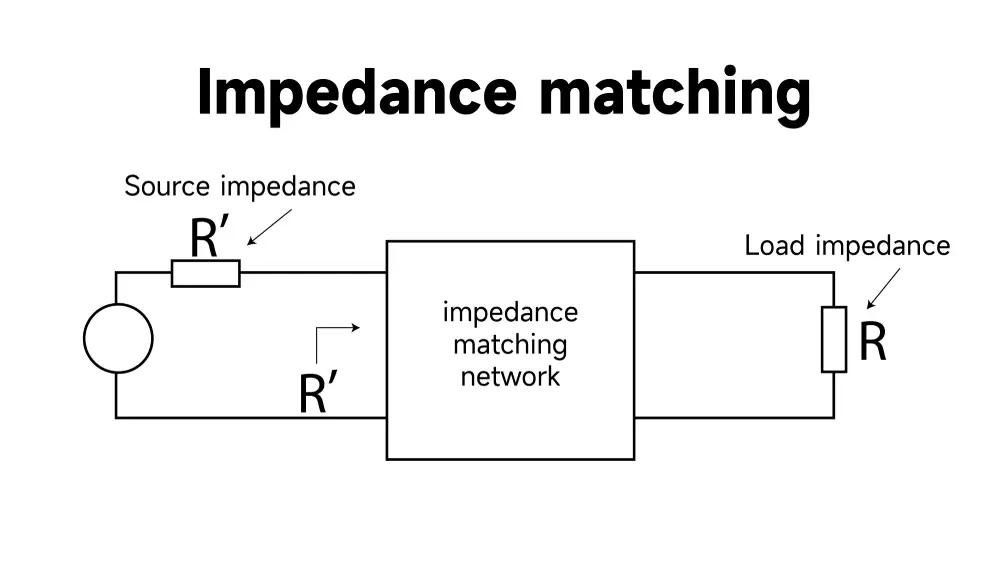 IMPEDANCE MATCHING